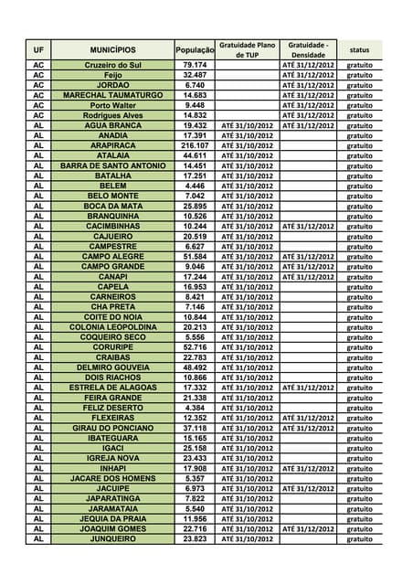 Cidades com orelhão grátis