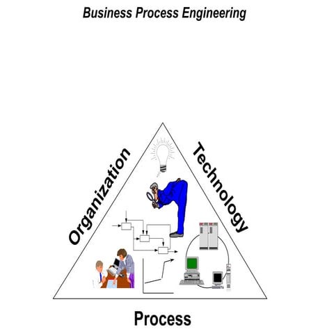 4 business process reengineering