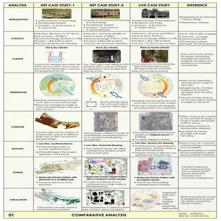 "Comparative Analysis of Institutional Design: Strategies and Innovations"