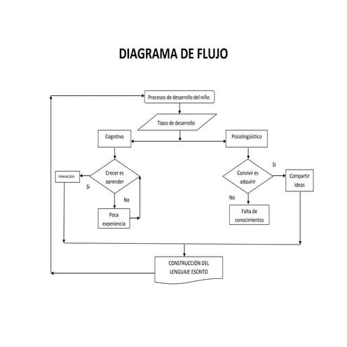 4. diagrama de flujo eq. 2 | DOCX
