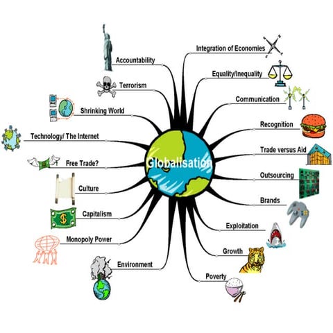 4-globalisation-economic-powerpoint-1226575730856277-9[1].ppt