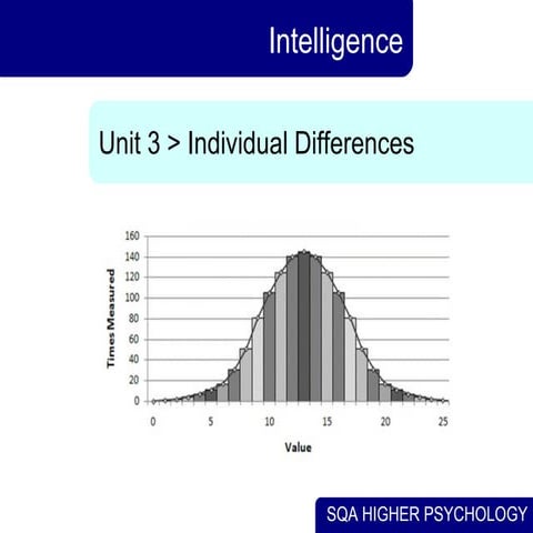 4. Individual Differences