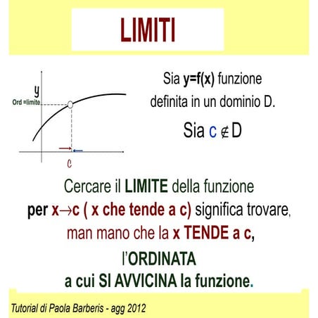 limiti-DEFINIZIONi schema di ripasso.pdf