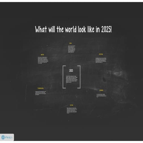 What will the world look like in 2025 | PDF