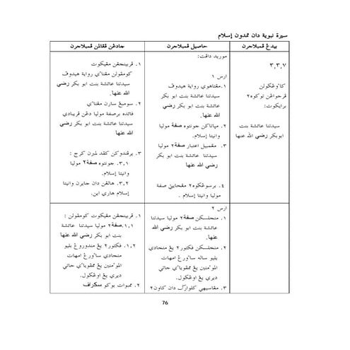 4 sirah ting 3 semakan sept 2003