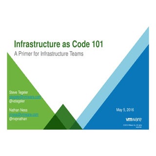 Infrastructure as Code 101: Steve T...
