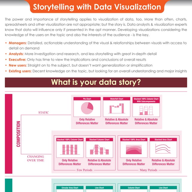 4 Ways to Create an Interactive Data Visualization Story | PDF