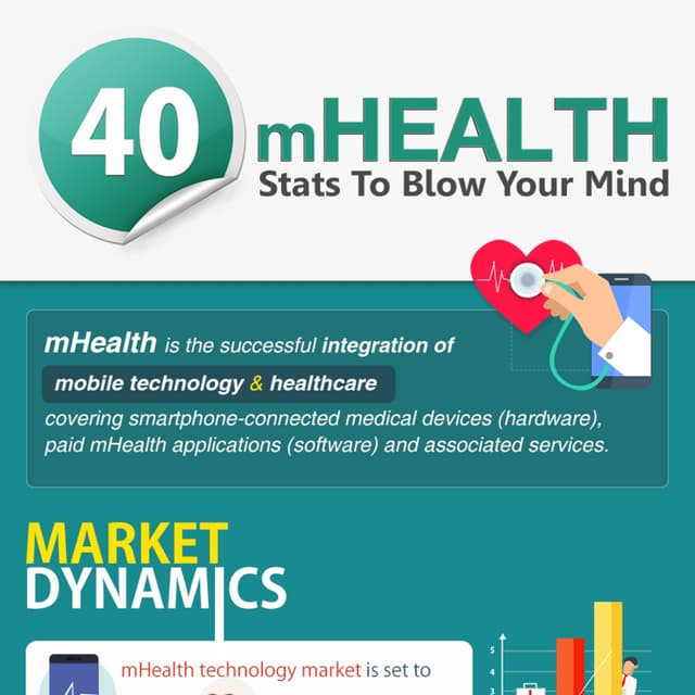 40 mHealth Statistics To Blow Your Mind