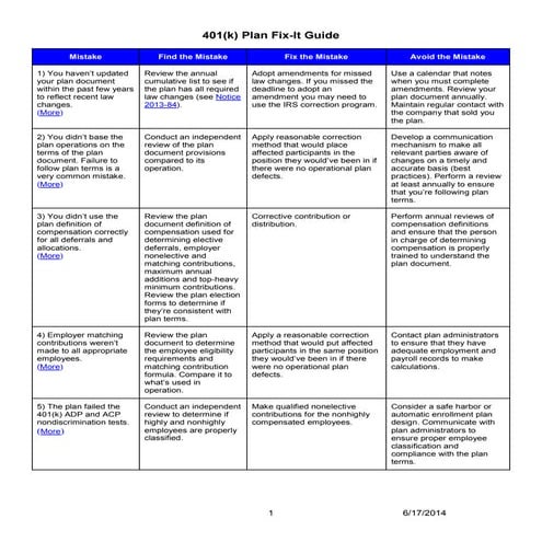 401k Mistakes | IRS Updated 401k Fix-It Guide