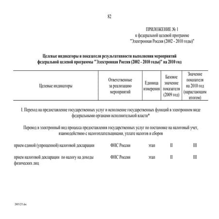 Целевые индикаторы и показатели результативности выполнения мероприятий федер...