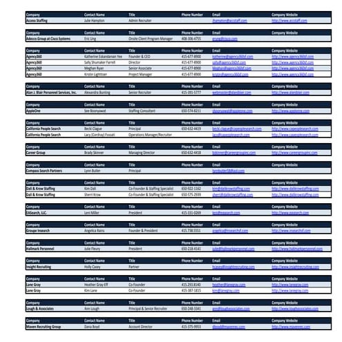 Executive Assistant Silicon Valley Recruiter List