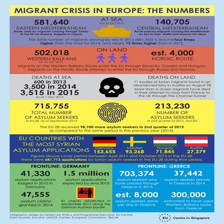 MigrationFactSheet_FINAL