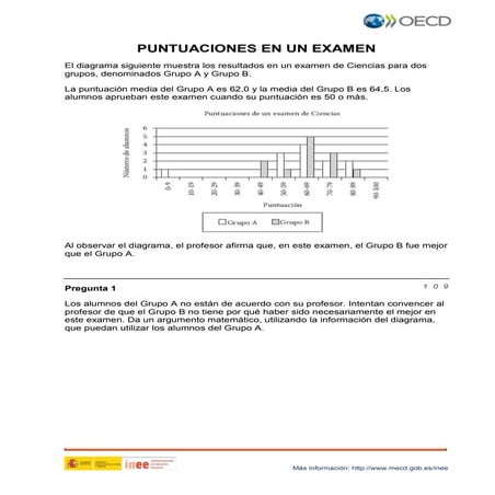 PISA matemáticas:Puntuaciones en un examen