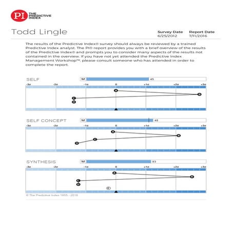What Is Predictive Index | PPTX