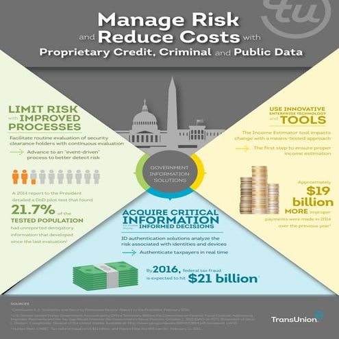 GOV-15-4177-Infographic-Manage-Risk-Reduce-Cost.FINAL