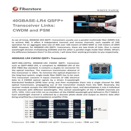 40GBASE-LR4 QSFP+ Transceiver Links: CWDM and PSM