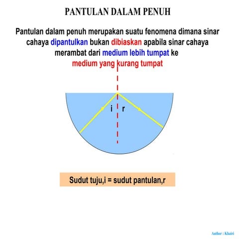 41.pantulan dalam penuh