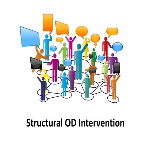 Structural od intervention -  Organizational Change and Development - Manu Me...