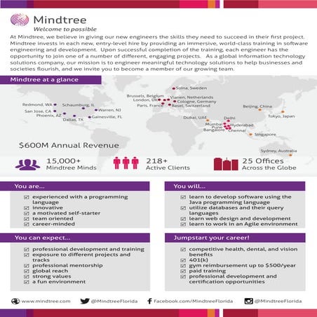 Recruiting Fact Sheet Mindtree