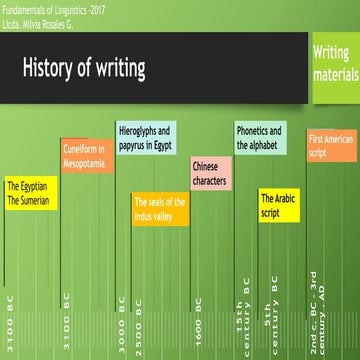 history of educational tools and writing history | PDF