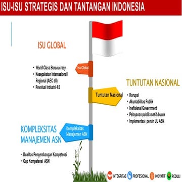 413239823-Kebijakan-Pengembangan-SDM-Latsar.pptx