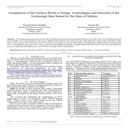 Municipal Solid Waste (MSW) to Energy | PPTX
