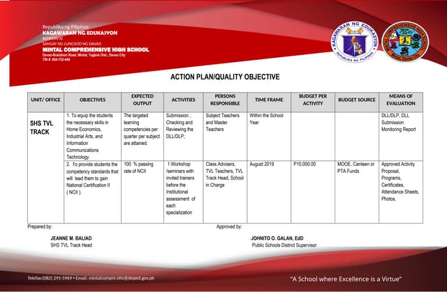 416673732-QO-Action-Plan-for-SHS-TVL-Track-doc.doc