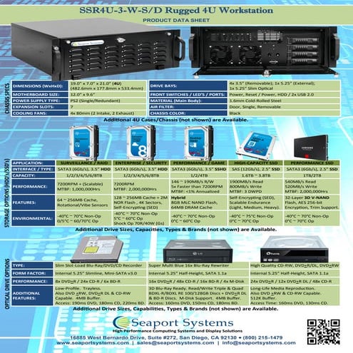 SeaPort Systems Rugged 4U HPC Workstation - System Data Sheet