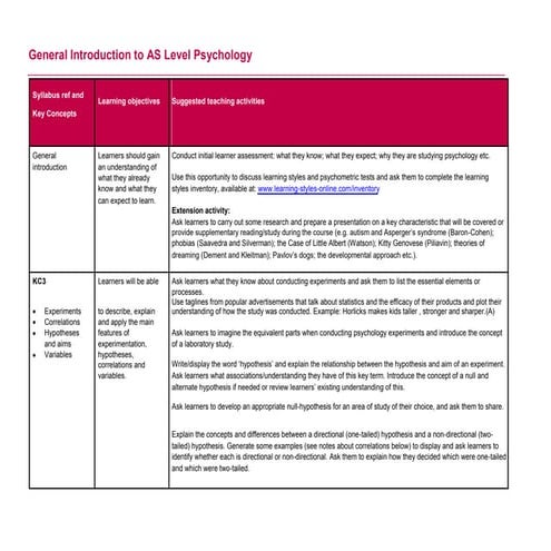 General Introduction to AS Psychology Guide
