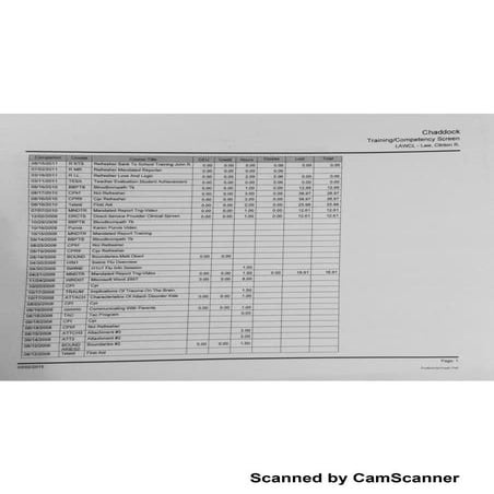 chaddock training | PDF