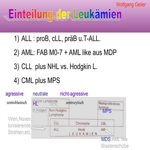 41.000 Leukämien. Leukämien Allgemein. Die Stammzellreihe der Leukozyten. | PPT