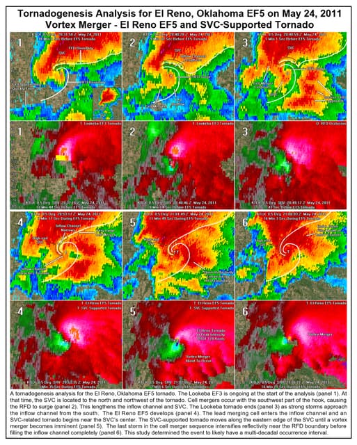 41) Tornadogenesis Anaysis for El Reno, Oklahoma EF5 Tornado on May 24 ...