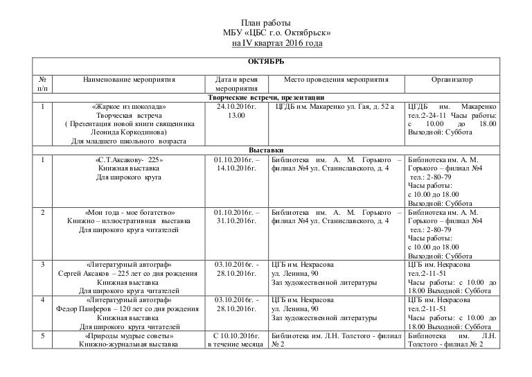 План Работы В Магазине