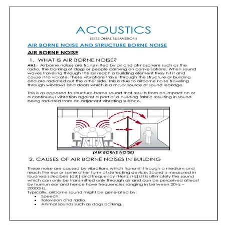 noise control of buildings | PPTX