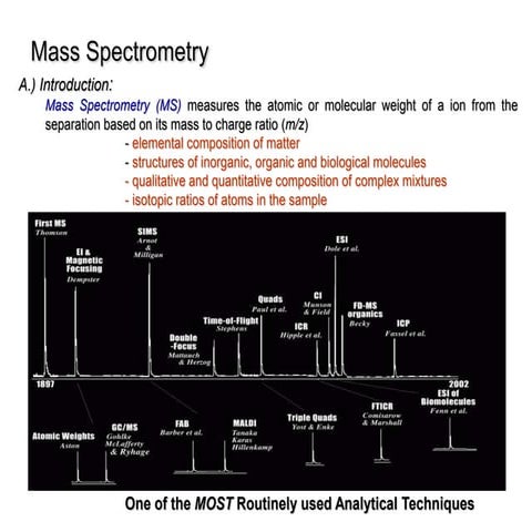 mass spectrometry in food contaminant mon