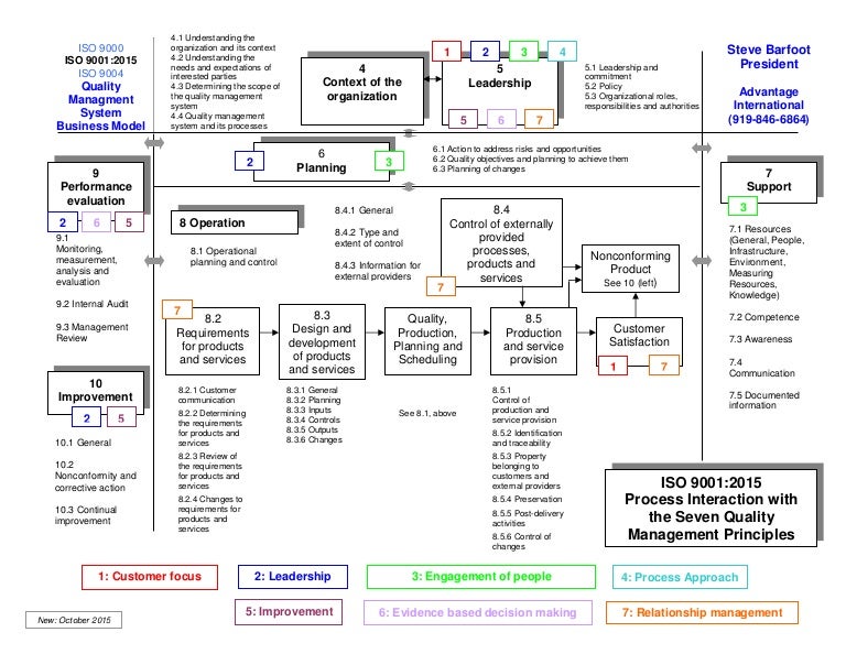 Flowchart example sequence diagram for login 