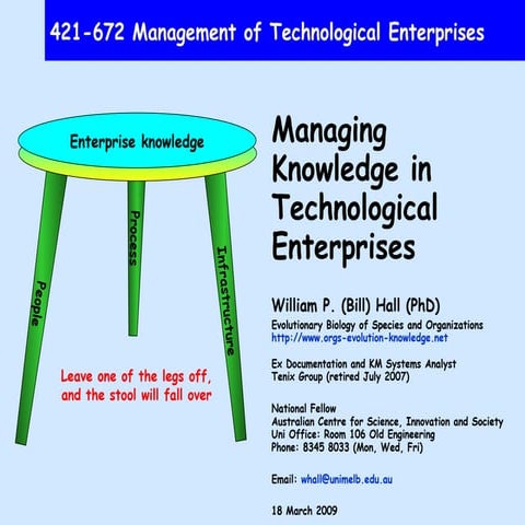 421 672 Management Of Technological Enterprises (2009)