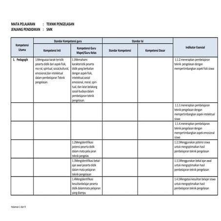 421 teknik pengelasan