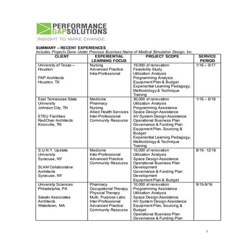 SUMMARY – RECENT EXPERIENCES 2016 q1