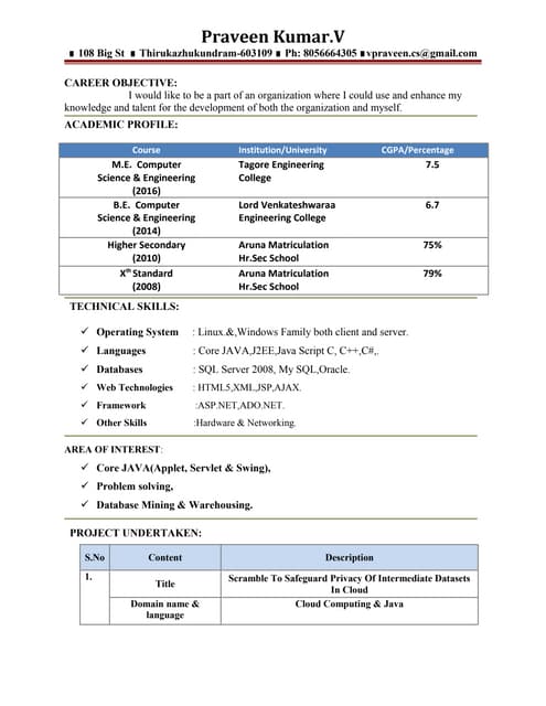 Praveen Resume2