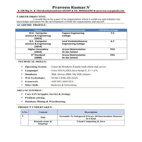 Praveen Resume2