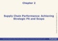 chopra-meindl-chapter-2
