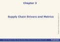  chopra-meindl-chapter-3