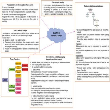 425084890-CHAPTER-12-Selecting-a-Sample.pptx