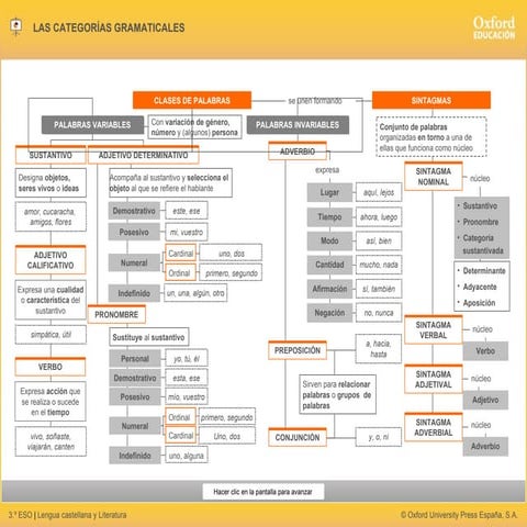 425 31 meclascategoriasgramaticales