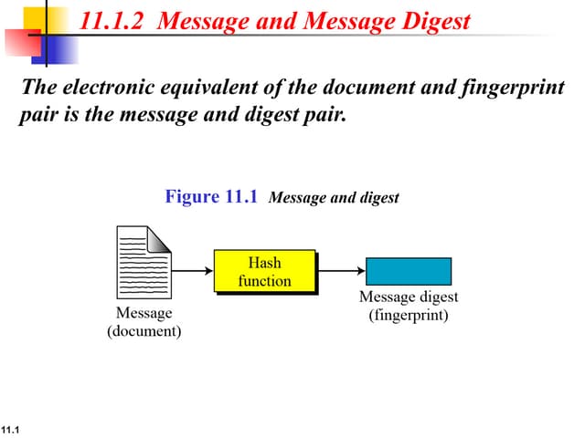 Chapter 7-Hash-Function in Cryptography.ppt