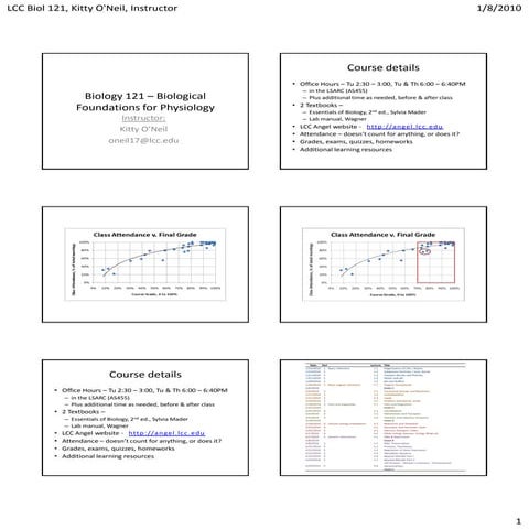 Lec 1.1 & 1.2 - org of life, subatomic particles