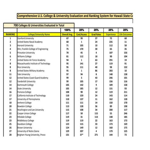 07396979_reviewer 2015 | PDF