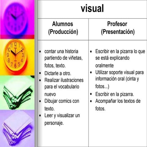 4.3 Learning Styles Adriana