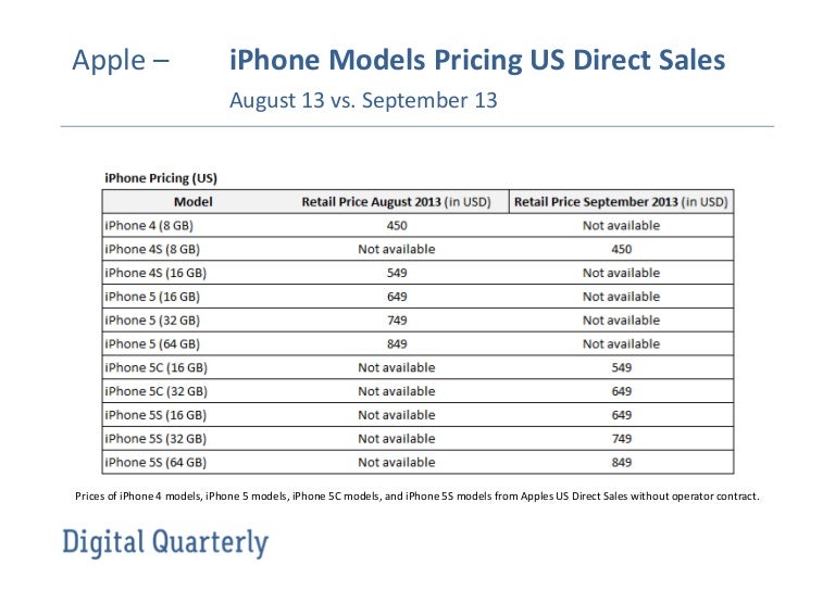 Digital Quarterly Apple iPhone models pricing us direct sales via Ap…
